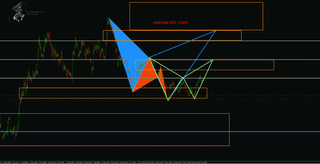 Click to Enlarge

Name: UsdCad 4hr.gif
Size: 46 KB