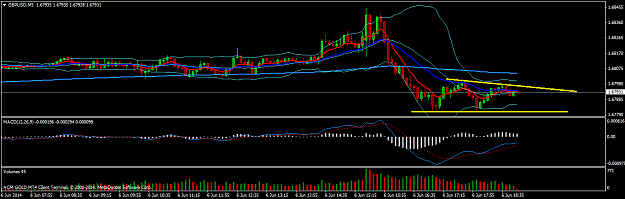 Click to Enlarge

Name: gbpusdm5.png
Size: 30 KB