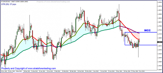 Click to Enlarge

Name: eurusd WCC.PNG
Size: 58 KB