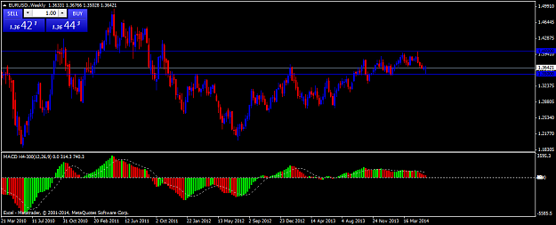 Click to Enlarge

Name: eurusd.weekly.png
Size: 39 KB