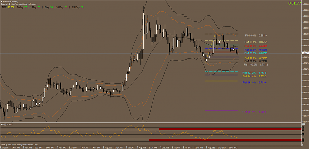 Click to Enlarge

Name: eurgbpmmonthly.png
Size: 68 KB