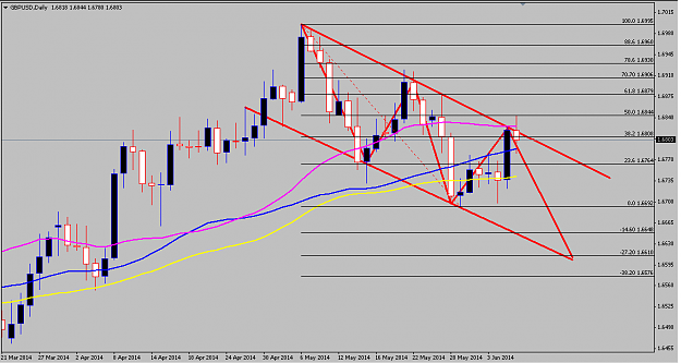 Click to Enlarge

Name: gbp_usd daily.png
Size: 42 KB