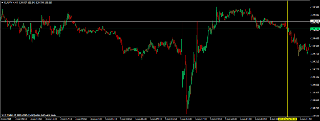 Click to Enlarge

Name: eurjpy+m5.png
Size: 40 KB