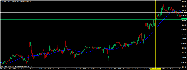 Click to Enlarge

Name: audusd+m5.png
Size: 40 KB