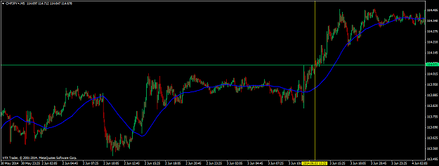 Click to Enlarge

Name: chfjpy+m5.png
Size: 41 KB