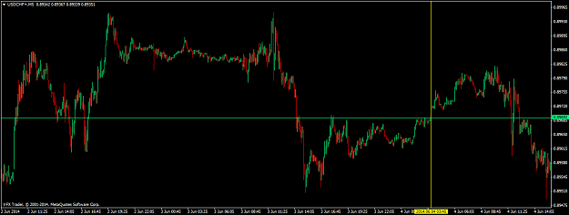 Click to Enlarge

Name: usdchf+m5.png
Size: 42 KB