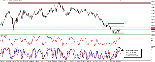 Click to Enlarge

Name: AUDNZD 8 June 2014 Weekly.png
Size: 78 KB