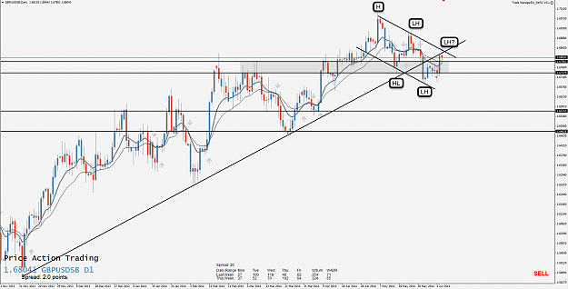 Click to Enlarge

Name: 8th June 14 GBP:USD D1 Chart.png
Size: 122 KB