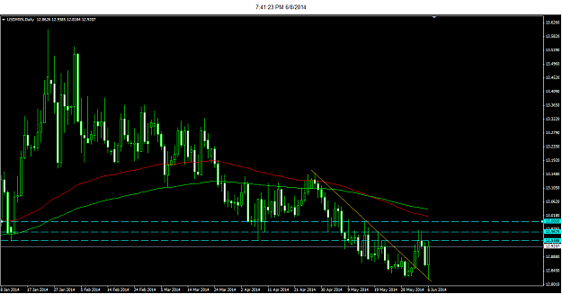 Click to Enlarge

Name: 6-8-2014 7-41-23 PM_usdmxn.png
Size: 26 KB