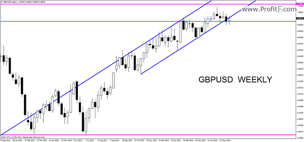 Click to Enlarge

Name: gbpusdweekly.png
Size: 71 KB