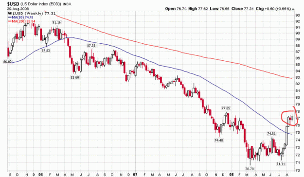 Click to Enlarge

Name: dollar-index.gif
Size: 115 KB