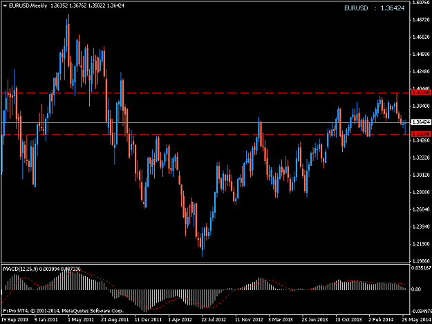 Click to Enlarge

Name: eurusdweekly.png
Size: 32 KB