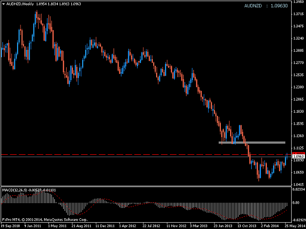 Click to Enlarge

Name: audnzdweekly.png
Size: 28 KB