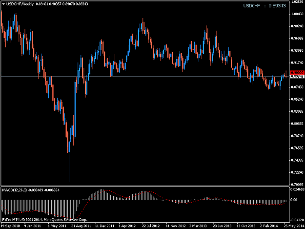 Click to Enlarge

Name: usdchfweekly.png
Size: 30 KB