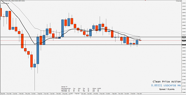 Click to Enlarge

Name: 8th June 14 USD:CHF MN Chart.png
Size: 89 KB