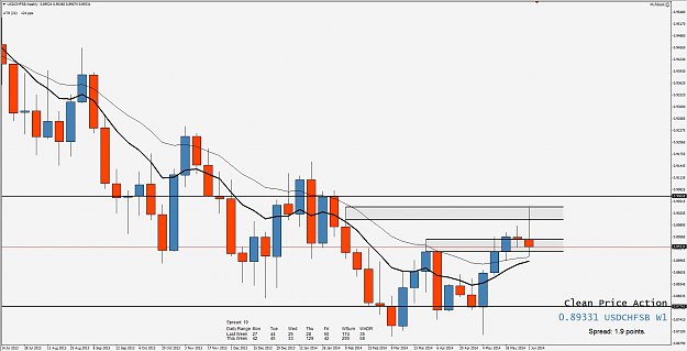 Click to Enlarge

Name: 8th June 14 USD:CHF W1 Chart.png
Size: 93 KB