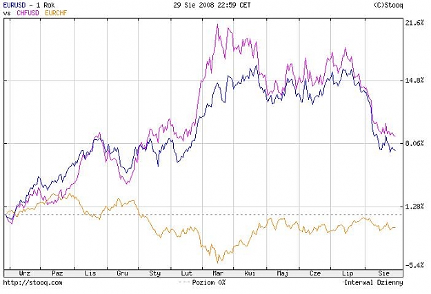 Click to Enlarge

Name: eurusd_chfusd.JPG
Size: 49 KB