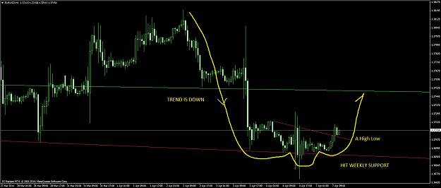 Click to Enlarge

Name: eurusd #32     H&S eg.jpg
Size: 169 KB
