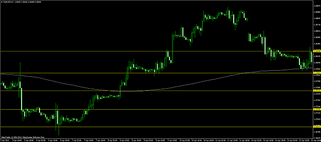 Click to Enlarge

Name: eurusd #32 H&S full move.png
Size: 47 KB