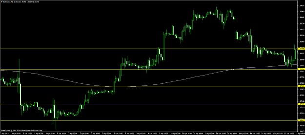 Click to Enlarge

Name: eurusd #32 H&S full move.png
Size: 47 KB