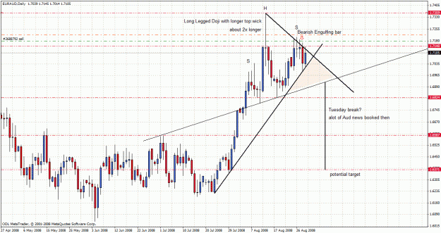 Click to Enlarge

Name: eur aud ,daily,31st aug.gif
Size: 42 KB