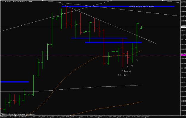 Click to Enlarge

Name: usdcad_080831_daily.gif
Size: 17 KB