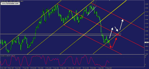 Click to Enlarge

Name: euro usd 31 08 08.gif
Size: 32 KB