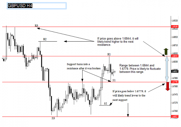 Click to Enlarge

Name: GBPUSD H4 9june.PNG
Size: 43 KB