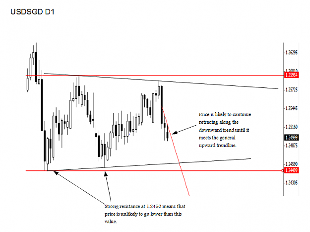 Click to Enlarge

Name: USDSGD D1 9june.PNG
Size: 36 KB