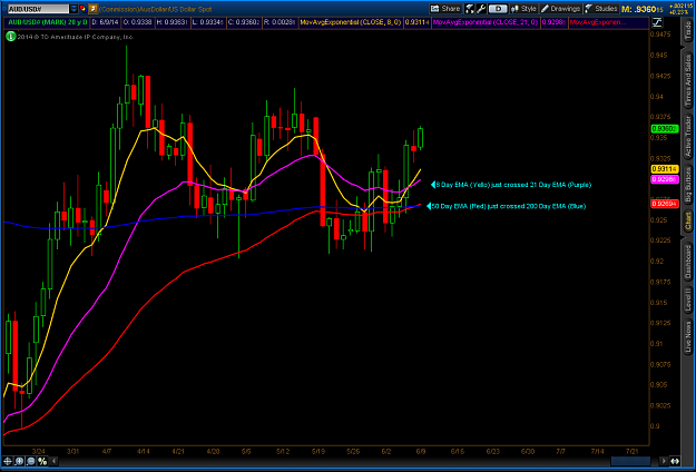 Click to Enlarge

Name: 2014-06-09-TOS_CHARTS.png
Size: 58 KB
