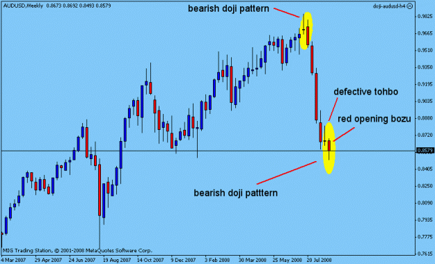 Click to Enlarge

Name: weekly audusd 1.gif
Size: 13 KB