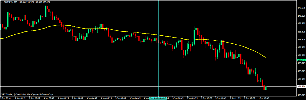 Click to Enlarge

Name: eurjpy+m5.png
Size: 33 KB