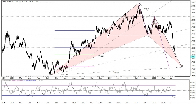 Click to Enlarge

Name: GBP Daily.jpg
Size: 191 KB