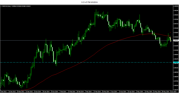 Click to Enlarge

Name: 6-9-2014 9-31-47 PM_nzdcad_exit.png
Size: 24 KB