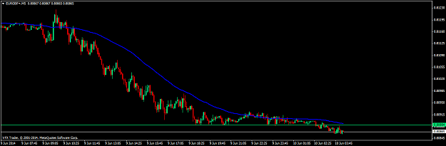 Click to Enlarge

Name: eurgbp+m5.png
Size: 30 KB
