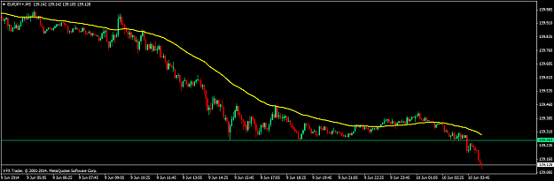 Click to Enlarge

Name: eurjpy+m5.png
Size: 32 KB
