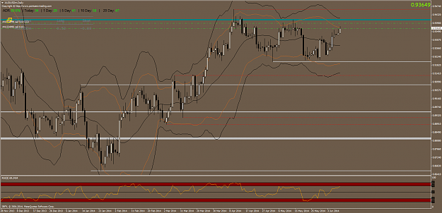 Click to Enlarge

Name: audusdmdaily.png
Size: 74 KB