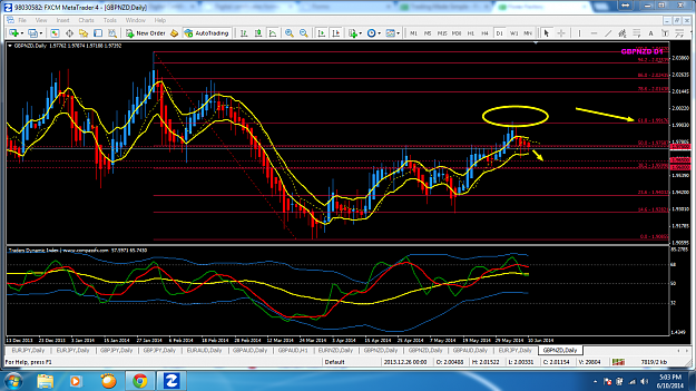 Click to Enlarge

Name: GN fib on daily.png
Size: 202 KB