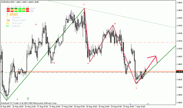 Click to Enlarge

Name: eurusd.gif
Size: 22 KB