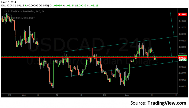 Click to Enlarge

Name: usdcad.png
Size: 57 KB