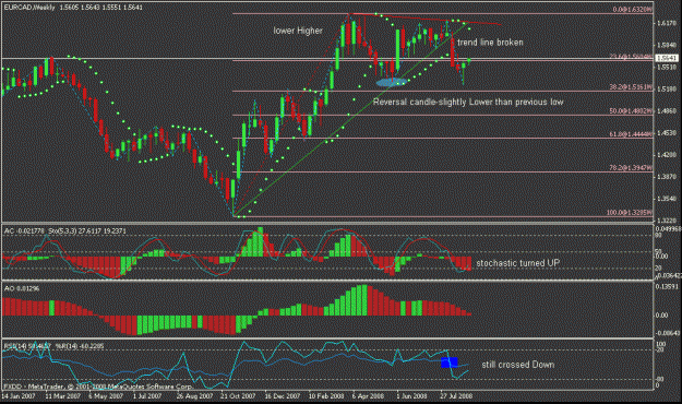 Click to Enlarge

Name: wkly eurcad.gif
Size: 22 KB
