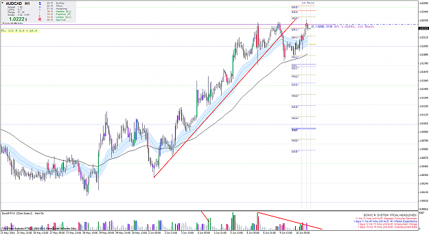 Click to Enlarge

Name: audcadh1.png
Size: 84 KB