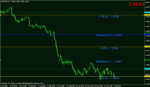 Click to Enlarge

Name: eurusd.gif
Size: 19 KB