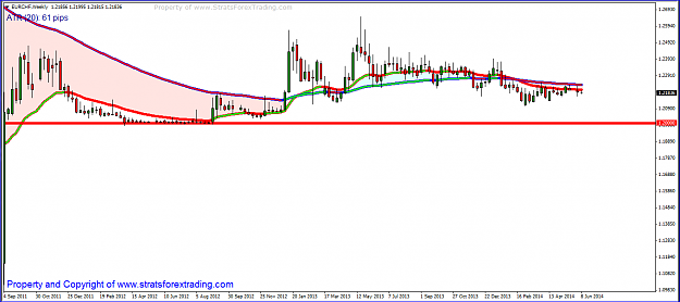 Click to Enlarge

Name: eurchf.PNG
Size: 38 KB