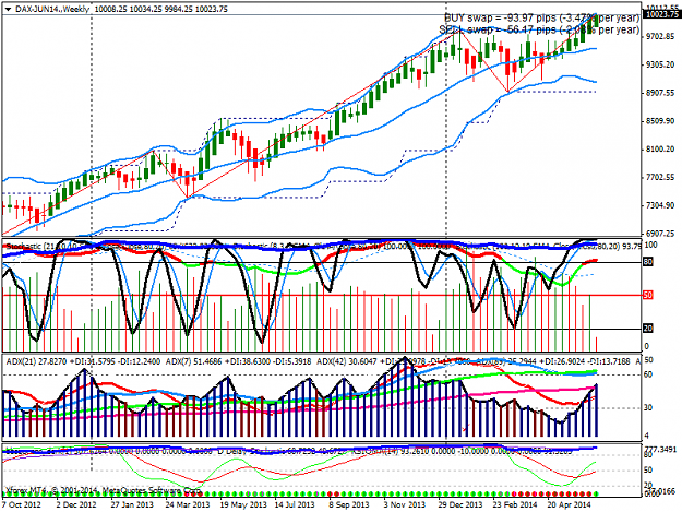 Click to Enlarge

Name: dax-jun14.weekly.png
Size: 58 KB