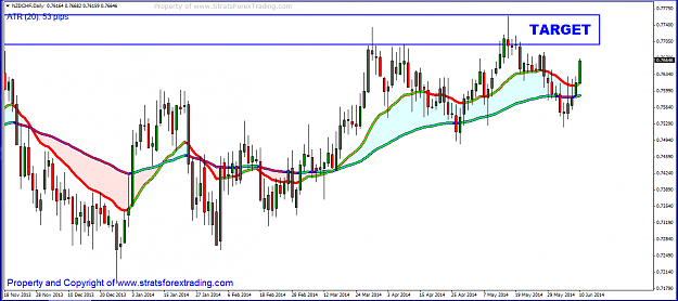 Click to Enlarge

Name: NZDCHF.PNG
Size: 59 KB