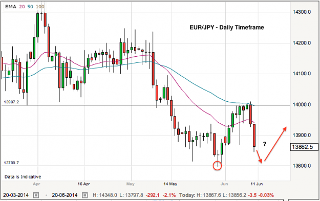 Click to Enlarge

Name: eurjpy-10-6-14.png
Size: 60 KB