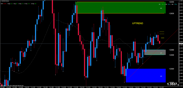 Click to Enlarge

Name: eurusd monthly.png
Size: 105 KB