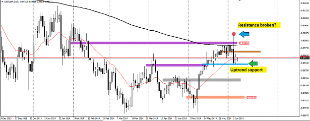 Click to Enlarge

Name: usdchf-9-june-2014.png
Size: 45 KB