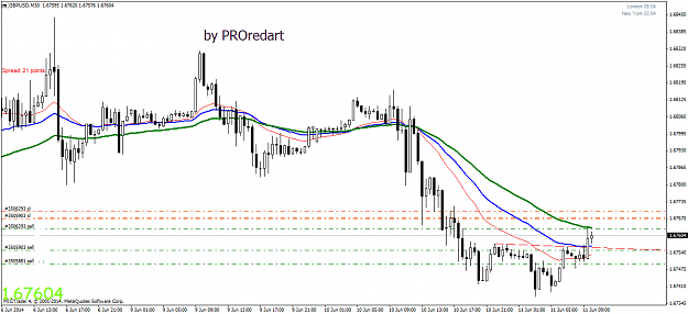 Click to Enlarge

Name: gbpusdm30.png
Size: 40 KB